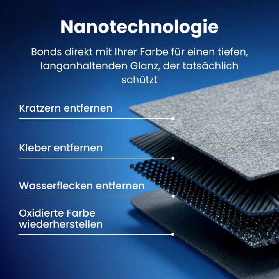 Poliguard Nano™